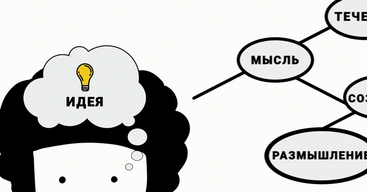 Что такое карта мыслей и как с ней работать